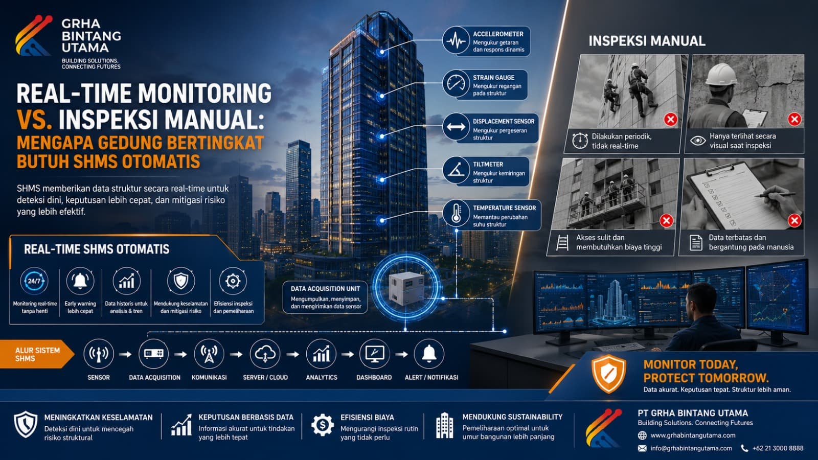 SHMS for High-Rise Buildings for Real-Time Structural Monitoring and Risk Mitigation SHMS for High-Rise Buildings for Real-Time Structural Monitoring and Risk Mitigation