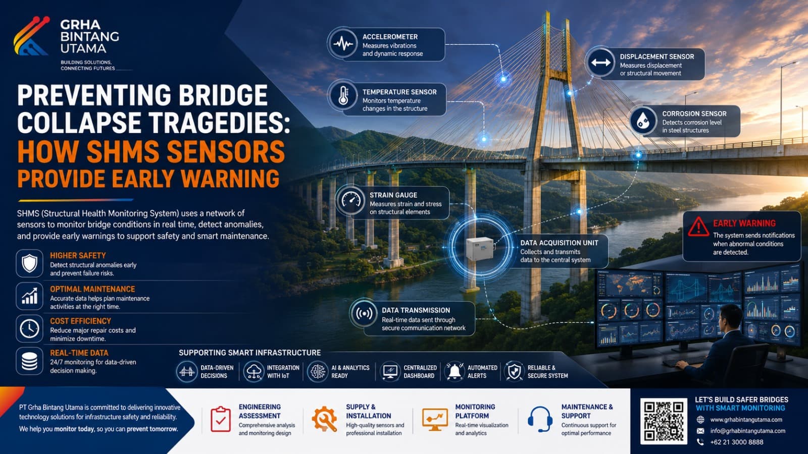 Bridge SHMS Sensors for Structural Monitoring and Early Warning Bridge SHMS Sensors for Structural Monitoring and Early Warning