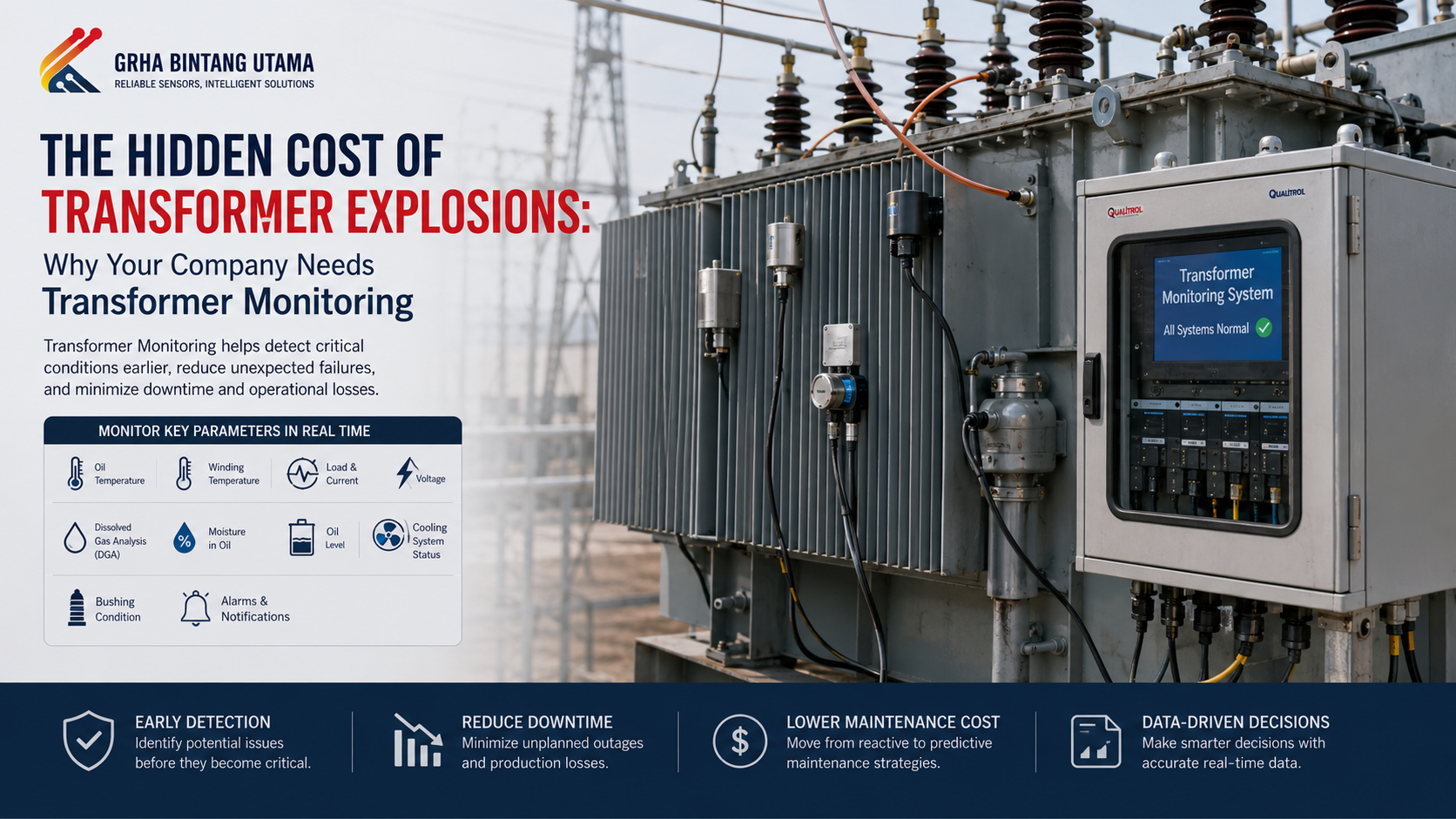 Transformer Monitoring detecting transformer anomalies, temperature, dissolved gases, load, and electrical conditions in real time Transformer Monitoring detecting transformer anomalies, temperature, dissolved gases, load, and electrical conditions in real time